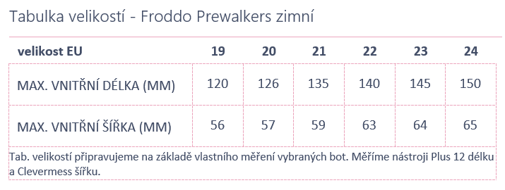 Froddo Prewalkers zimné